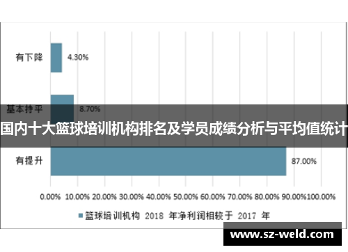 国内十大篮球培训机构排名及学员成绩分析与平均值统计